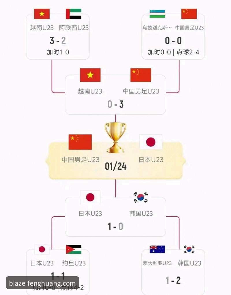 2026尤伯杯半决赛操作教程：在凤凰体育平台复盘中国队3-0日本队