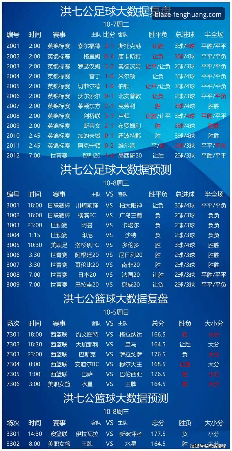 凤凰体育平台 资深用户分享凤凰体育平台竞彩实战心得:从入门到精通的全流程解析